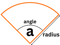 Area of a Sector Calculator